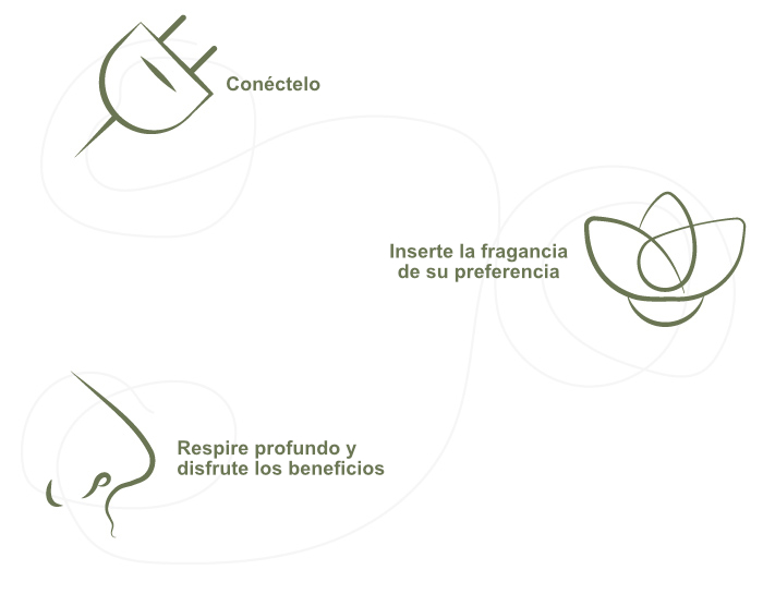 ¿Cómo-utilizar-nuestros-equipos?